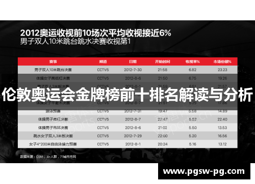 伦敦奥运会金牌榜前十排名解读与分析